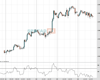 Gold Chart