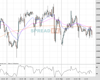 WallStreet Chart