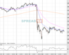 Gold Chart