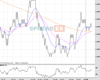 Cable Chart