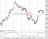 WallStreet Chart
