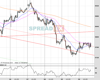 UK100 Chart