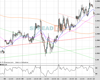 Cable Chart