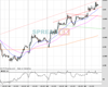 Cable Chart