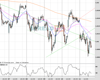 Cable Chart