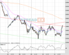 WallStreet Chart