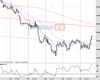 UK100 Chart