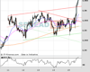 Cable Chart