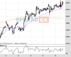 Gold Chart
