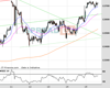 WallStreet Chart