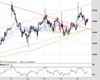 UK100 Chart