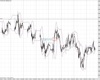 UK100 Chart