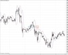 WallStreet Chart