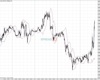 GBPUSD Chart