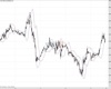 Gold Chart