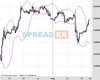 WallStreet Chart