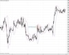 WallStreet Chart