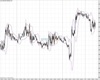 GBPUSD Chart