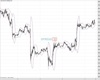 Gold Chart