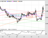 Cable Chart