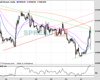 WallStreet Chart