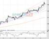 Cable Chart