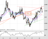 Cable Chart