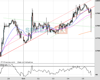 Gold Chart