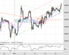 WallStreet Chart