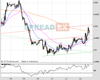 Cable Chart