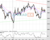 UK100 Chart