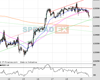 WallStreet Chart