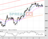 UK100 Chart