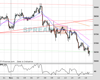 UK100 Chart