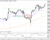 WallStreet Chart