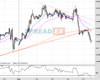 Cable Chart