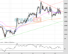 Cable Chart