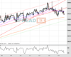 UK100 Chart