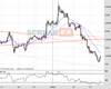 Cable Chart