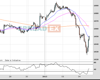 Gold Chart