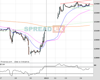 WallStreet Chart