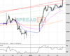 Uk100 Chart