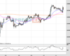 Gold Chart