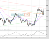 Cable Chart