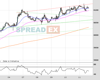 UK100 Chart