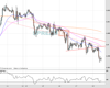 Cable Chart