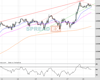 WallStreet Chart