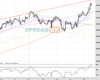 UK100 Chart