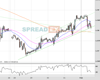 Cable Chart
