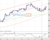 UK100 Chart